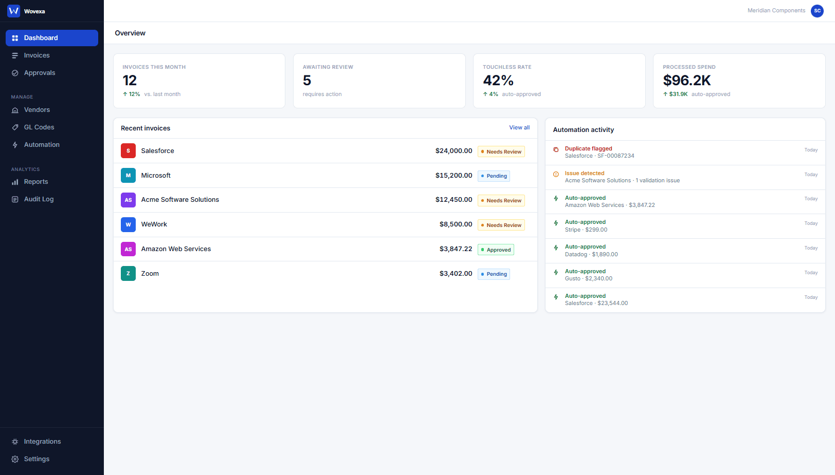 Wovexa dashboard showing real-time AP automation metrics, touchless processing rate, and recent invoice activity