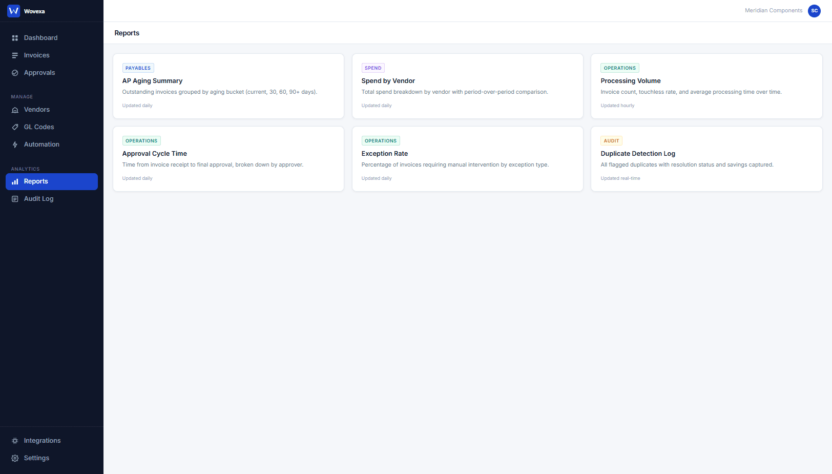 Reports page with AP aging summary, spend by vendor, processing volume, and exception rate analytics